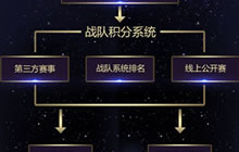 《球球大作战》战队积分系统作用功能介绍