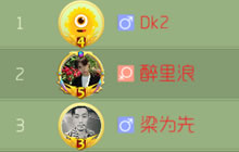 球球大作战6月全球吞噬排行榜前五 究竟谁是吃人狂魔