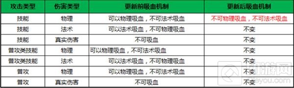 王者荣耀6月28日新版本改动内容全面汇总