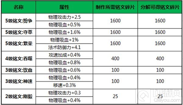 王者荣耀6月28日新版本改动内容全面汇总