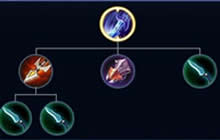 王者荣耀纯净苍穹使用分析 持续输出有保障