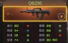 CF手游自动步枪QBZ95属性简析 走进国之利器