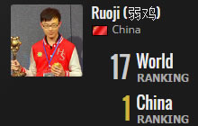 炉石中欧赛战毕 K神排名上升弱鸡中国第一