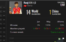 弱鸡贴出世界排名第十三 微博调侃衣锦夜行