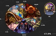 中速猎人悄然崛起 对比欧洲和亚太区春季赛