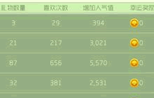 球球大作战直播中所得的金蘑菇是怎么得来的