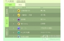 球球大作战战队奖杯数量排行榜 最强TOP10