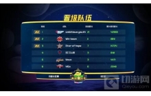 球球大作战塔坦杯A组战报 ambitios youth连赢2局