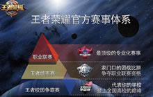 王者荣耀下半年赛事规划揭秘 三大赛事燃激情