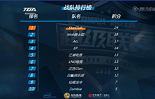 CF手游超级联赛大循环赛落幕 厮杀争夺晋级资格