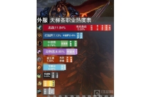 炉石传说外服环境报告第十三期 猎人开暴走