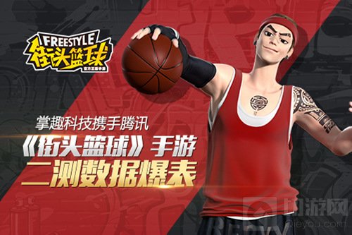 掌趣科技携手腾讯 街头篮球手游二测数据爆表