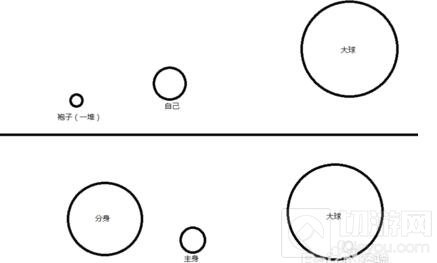 球球大作战怎么吃人 吃掉比自己小的球方法