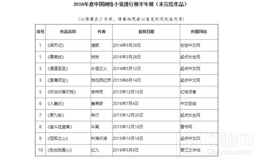 儒道至圣荣获年度小说榜季军 正版手游即将上线