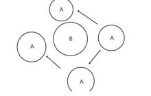 球球大作战怎么旋转分身 旋转分身好处讲解