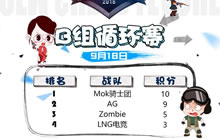 CF手游超级联赛B组激烈厮杀 汉宫遗憾出局