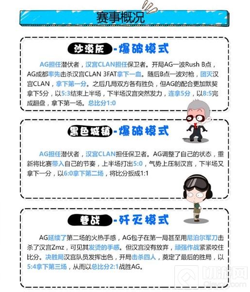 CF手游超级联赛B组激烈厮杀 汉宫遗憾出局