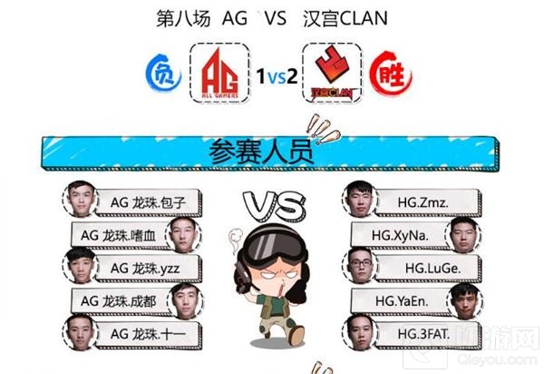 CF手游超级联赛B组激烈厮杀 汉宫遗憾出局