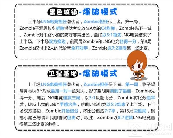 CF手游超级联赛B组激烈厮杀 汉宫遗憾出局