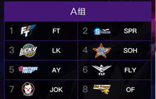 球球大作战职业联赛分组名单出炉 赛制介绍