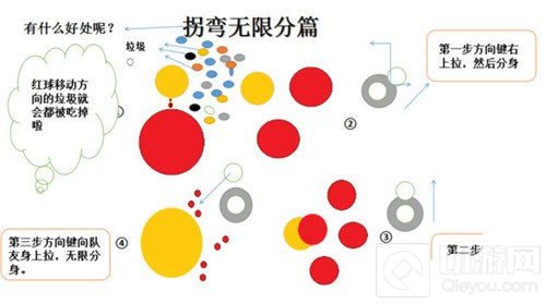 球球大作战拐弯无限分身