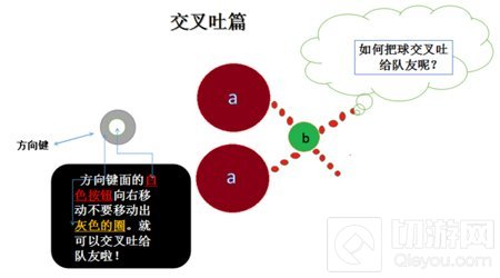 球球大作战怎么交叉吐 交叉吐操作步骤详解