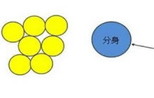球球大作战小球堆怎么吃 吃掉对手小分身技巧