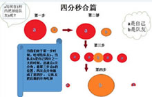 球球大作战四分秒合有什么用 秒合图文分解