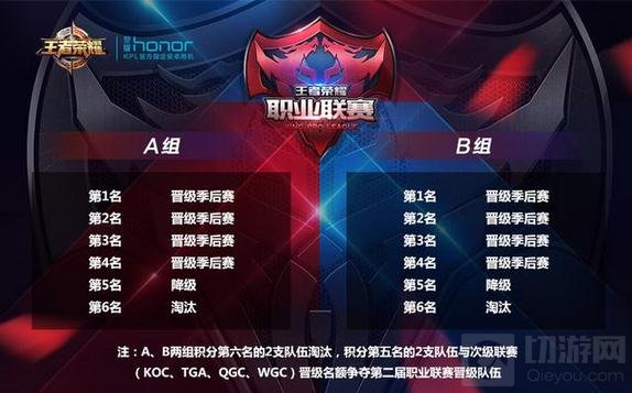 王者荣耀职业联赛开战在即 淘汰晋升制度曝光