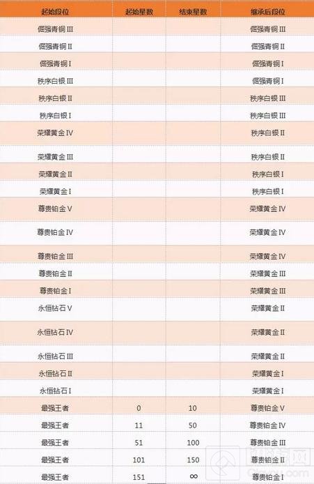 王者荣耀S4赛季结束在即 S5赛季新规则前瞻