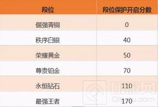 王者荣耀S4赛季结束在即 S5赛季新规则前瞻