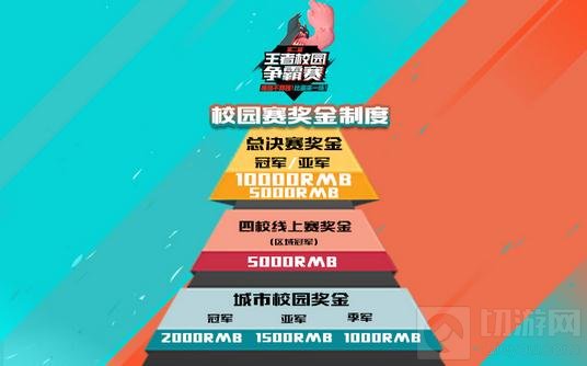 王者荣耀校园赛9月24日开启 约架校园速来团战