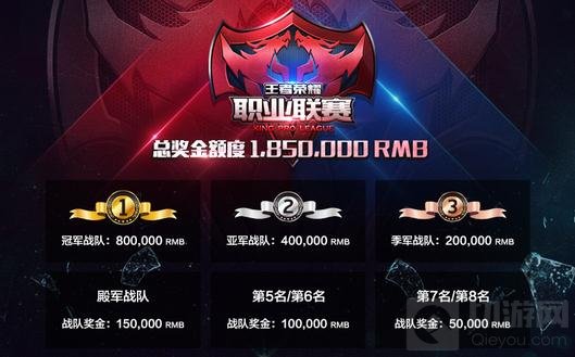 王者荣耀职业联赛奖金多少 赛事奖金制度分享
