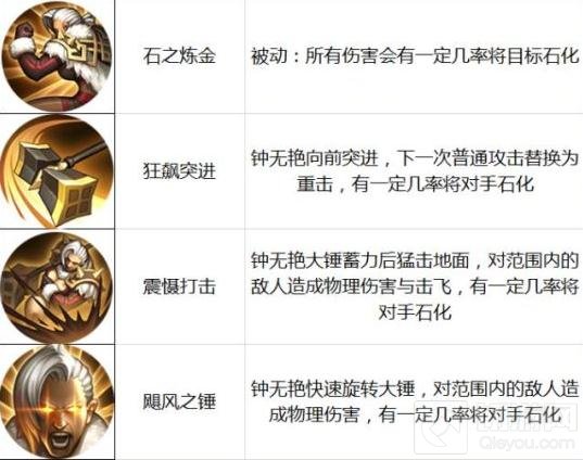 王者荣耀9.19-9.15限时周免 爆发流阵容来袭