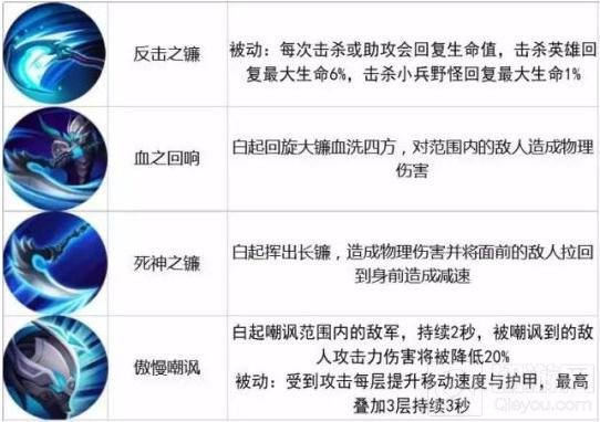 王者荣耀9.19-9.15限时周免 爆发流阵容来袭