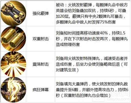 王者荣耀9.19-9.15限时周免 爆发流阵容来袭