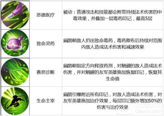 王者荣耀9.19-9.15限时周免 爆发流阵容来袭