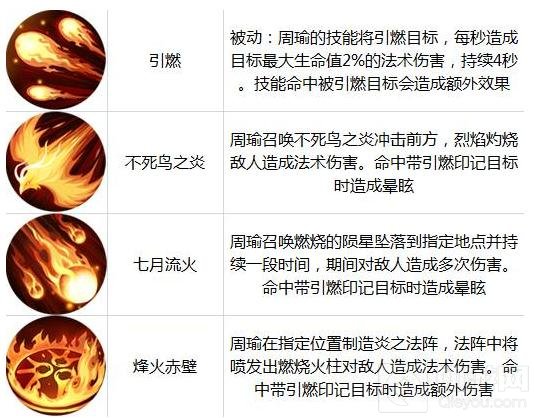 王者荣耀9.19-9.15限时周免 爆发流阵容来袭