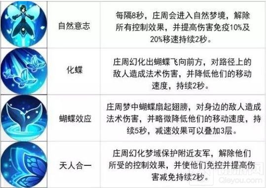 王者荣耀9.19-9.15限时周免 爆发流阵容来袭