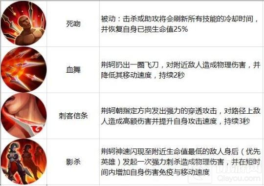 王者荣耀9.19-9.15限时周免 爆发流阵容来袭