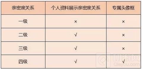 王者荣耀新版本名片介入 拜师收徒撩妹开黑