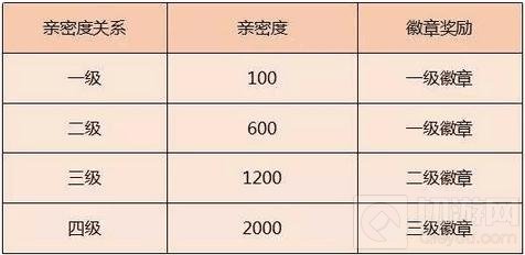 王者荣耀新版本名片介入 拜师收徒撩妹开黑