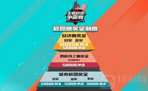 王者荣耀第二届校园争霸赛万元奖金争夺开启
