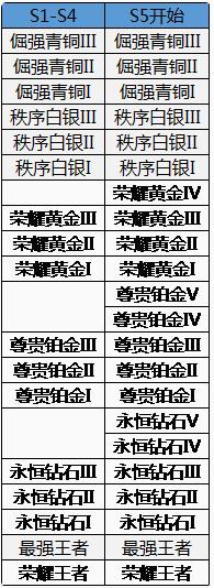 王者荣耀抢先服首次更新 全新暴君主宰上线