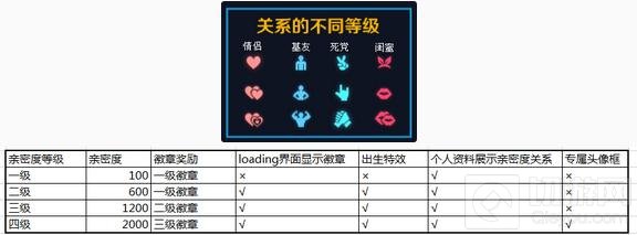 王者荣耀抢先服首次更新 全新暴君主宰上线
