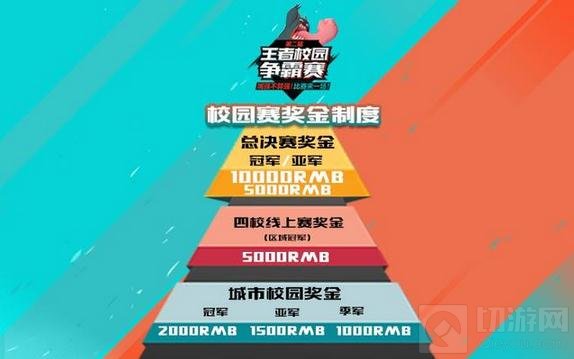 王者荣耀校园开战在即 四大高校零门槛开战