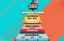 王者荣耀第二届校园争霸赛规则及奖励详解