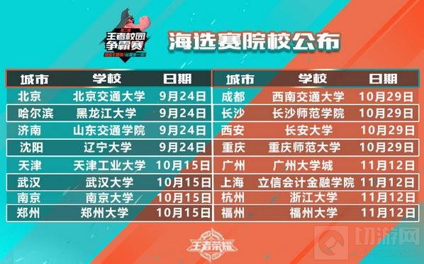 王者荣耀第二届校园争霸赛规则及奖励详解