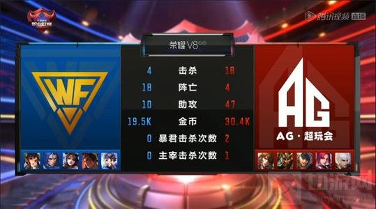 王者荣耀职业联赛AG超玩会WF鏖战 超完会夺首胜