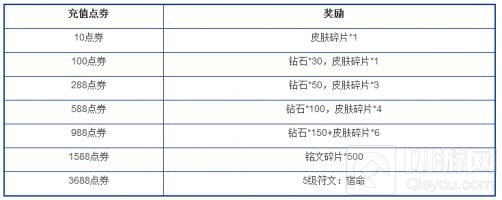 王者荣耀国庆节活动推测 成吉思汗有望上线